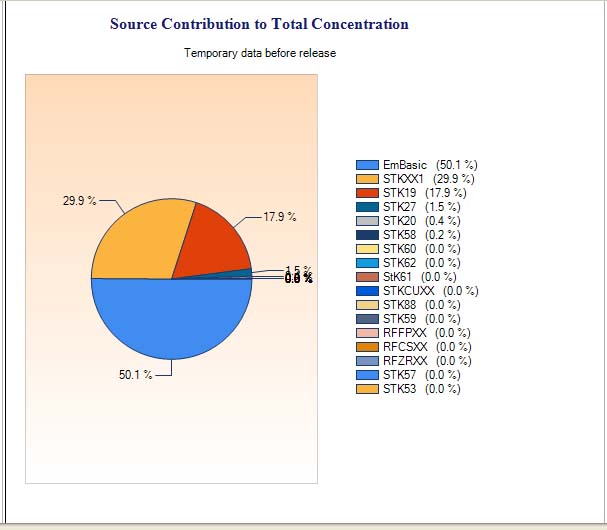 Presentation of Results